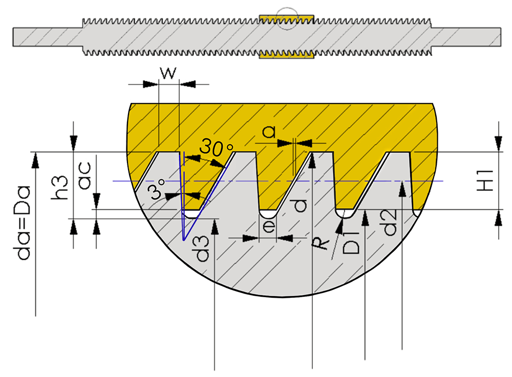 Technische Zeichnung eines Sägengewindes
